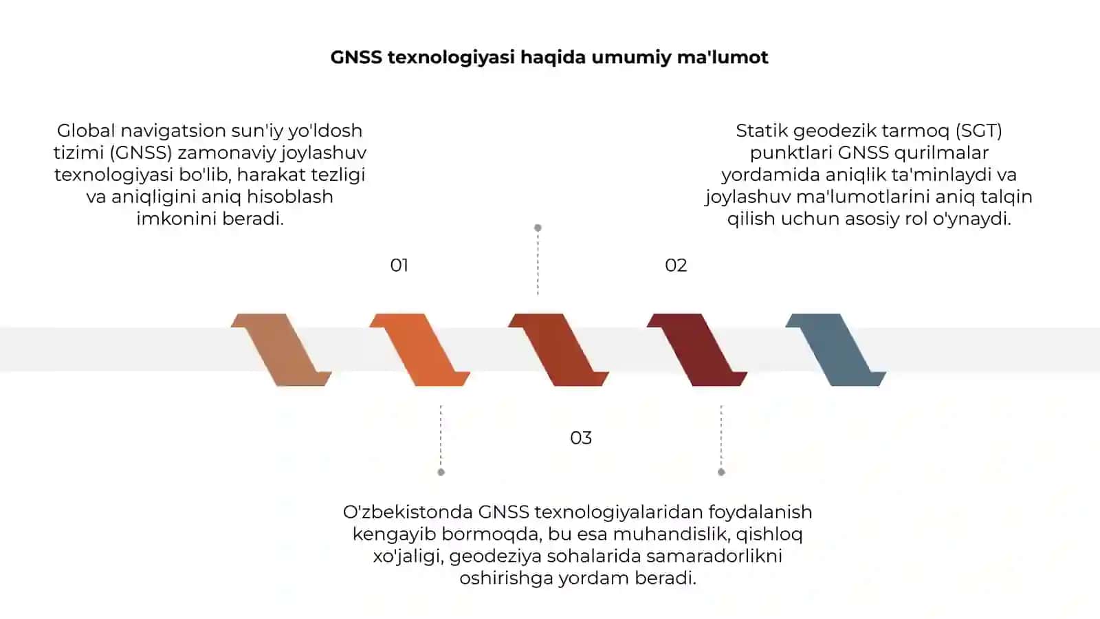 GNSS texnologiyasi haqida umumiy ma'lumot 3