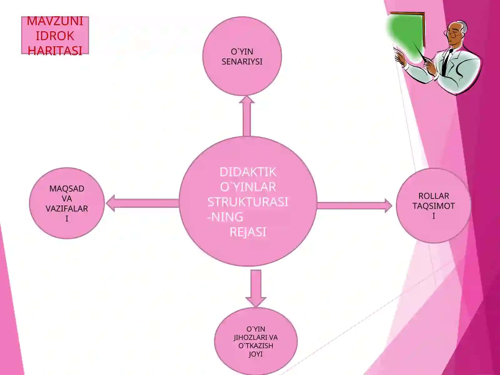 ZOOLOGIYA DARSLARINI OLIB BORISHDA DIDAKTIK O`YIN TEXNOLOGIYALARINI QO`LLASH 3