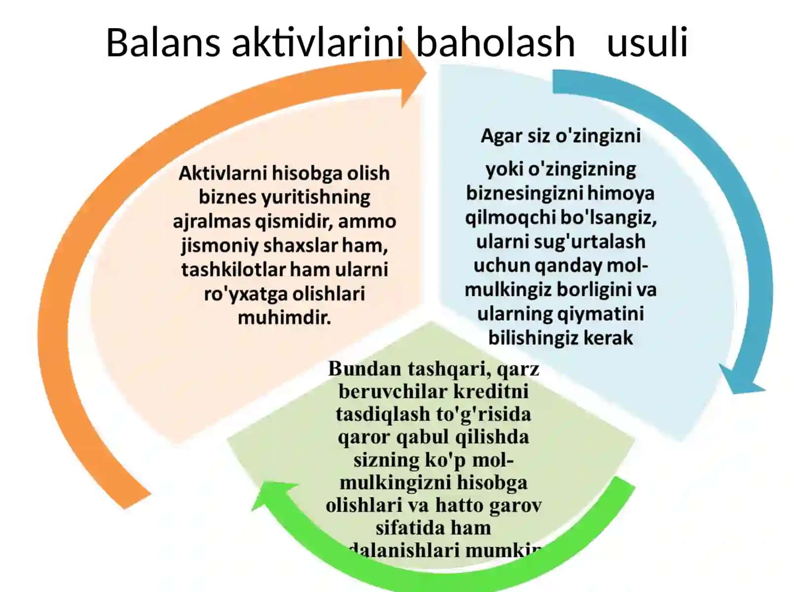 Korxonalar buxgalteriya balansi va ularning boshqa hisobotlar bilan bog’liqligi 3