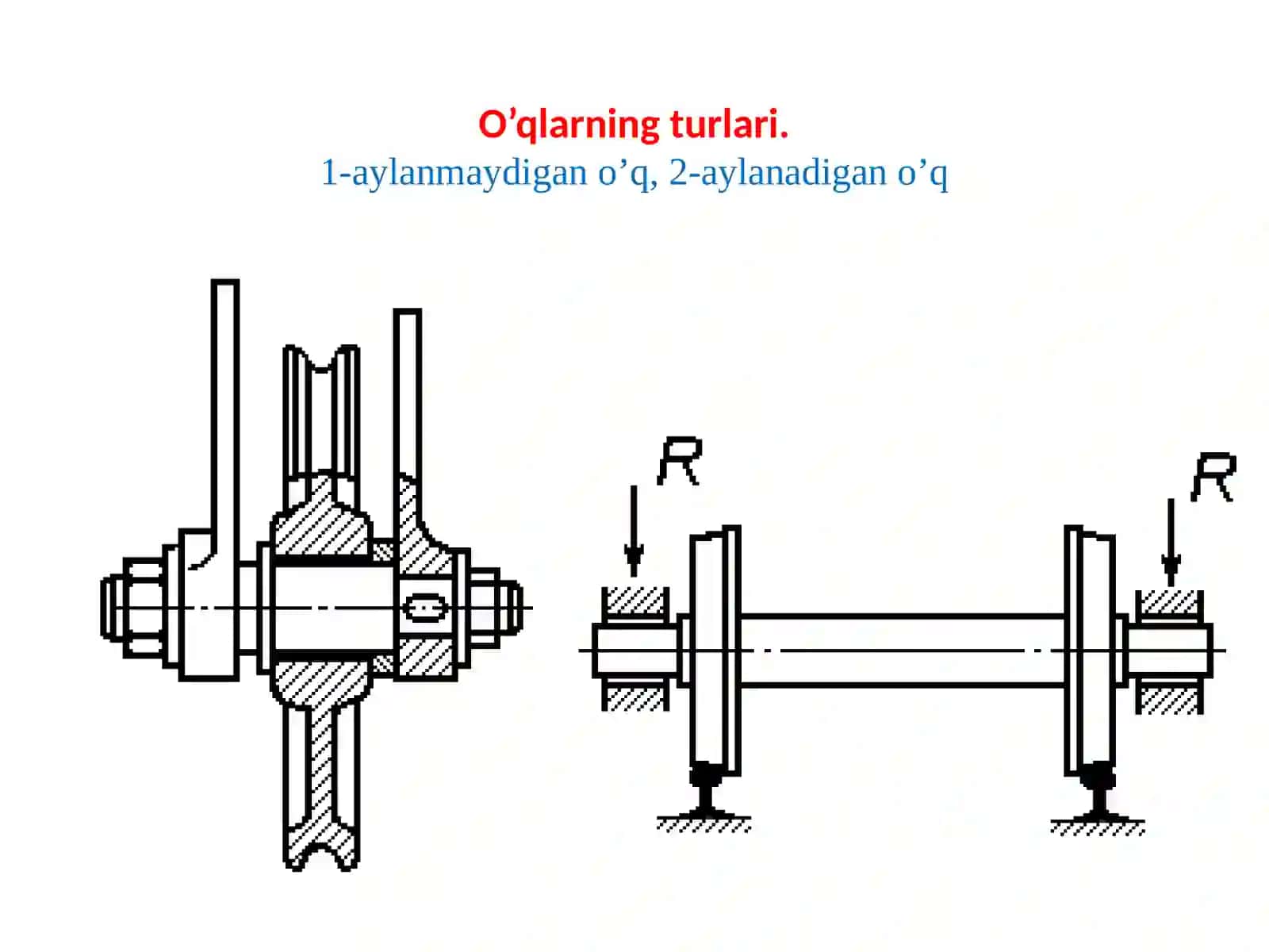 Vallarvao’qlar.Ularnixisoblashvakonstruksiyalash 3