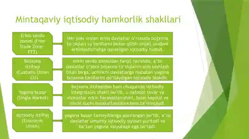 Mintaqaviy Iqtisodiy Hamkorlik 3