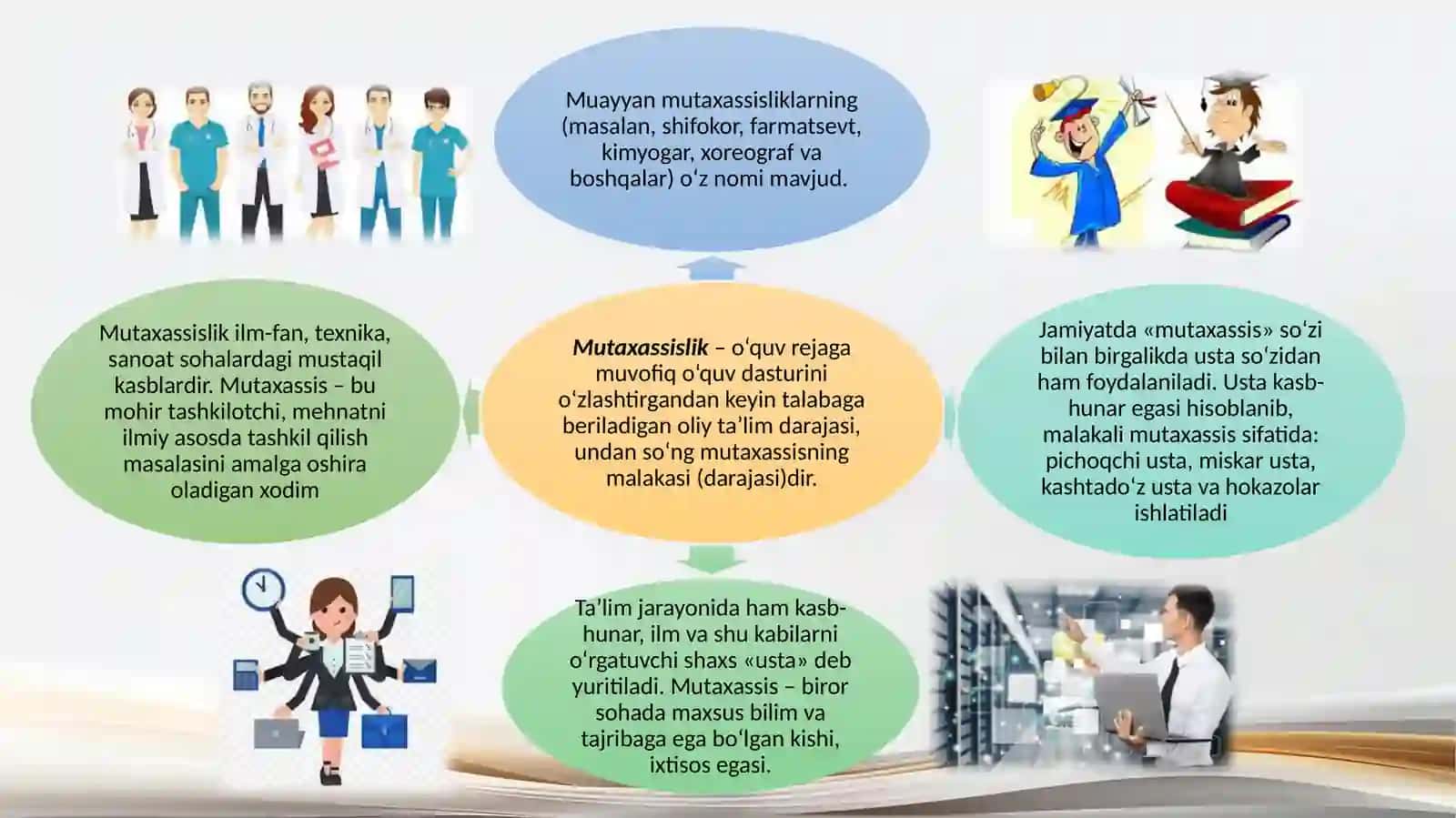 MUTAXASSISLIKKA KIRISH. FANINING MAZMUNI VA MOHIYATI 3