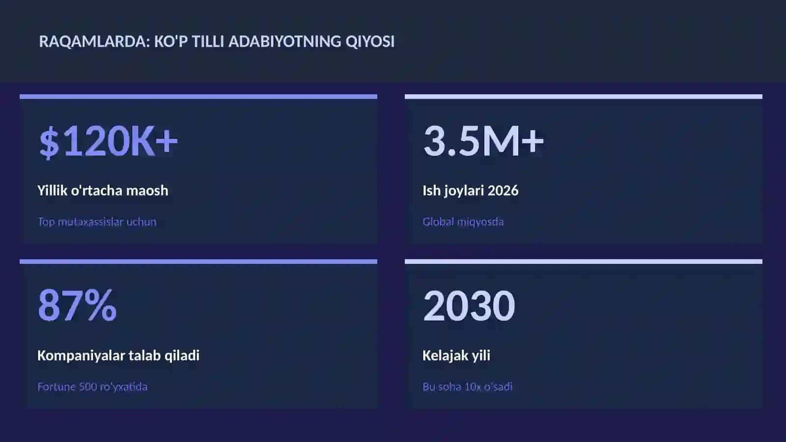 Ko'p tilli adabiyotning qiyosi 3