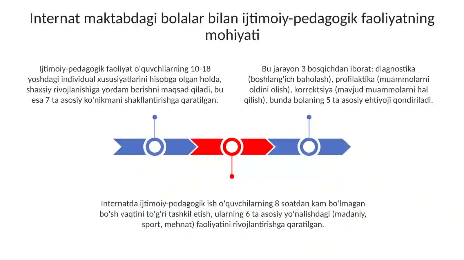 MAKTAВ YOSHIGACHA BO’LGAN BOLALAR BILAN IJTIMOIY-PEDAGOGIK FAOLIYAT 3