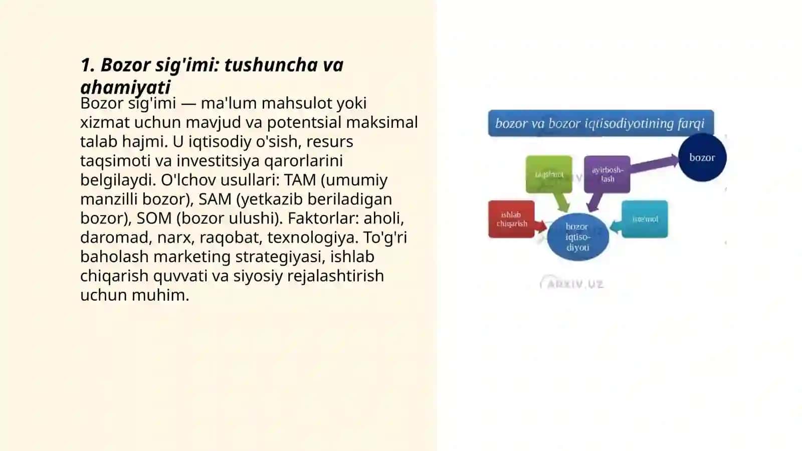 Bozor sig'imi va bozor ulugishini o'rganish 3