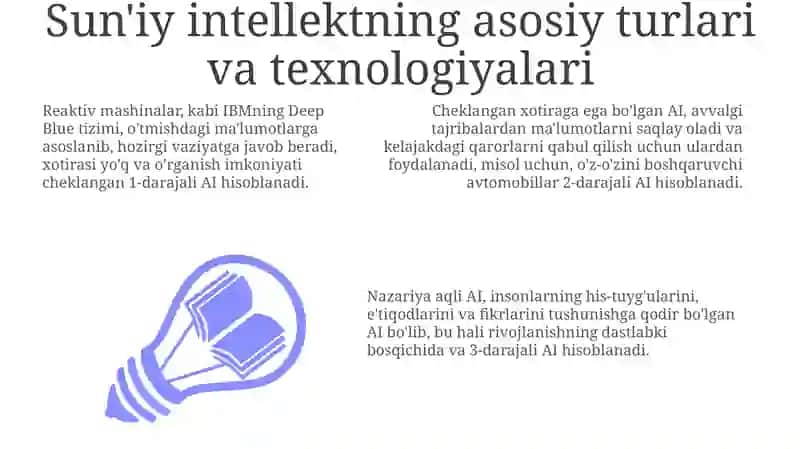 Sun'iy intellektning asosiy turlari va texnologiyalari 3