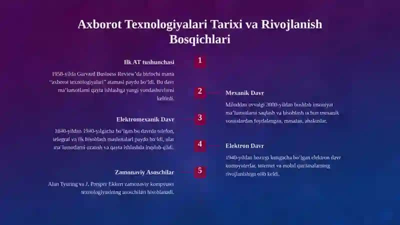 Axborot Texnologiyalarining Infratuzilmasi: Zamonaviy Asos va Kelajak 3