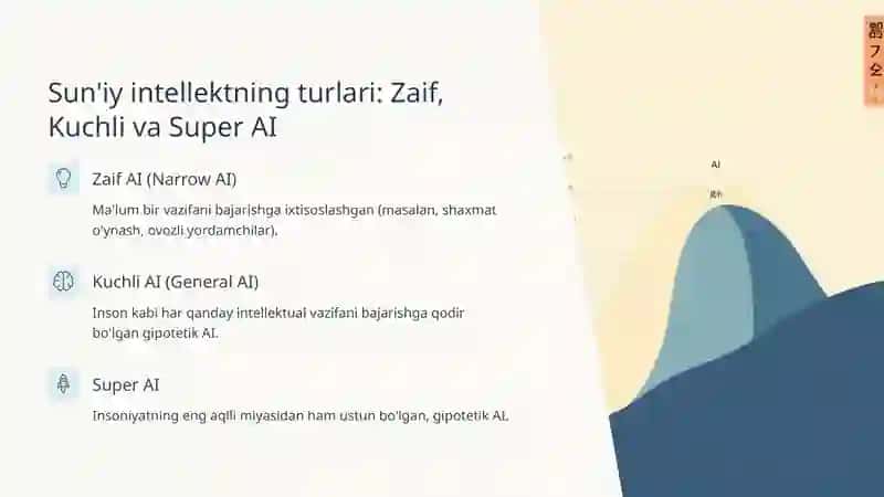 suniy intelekt 3