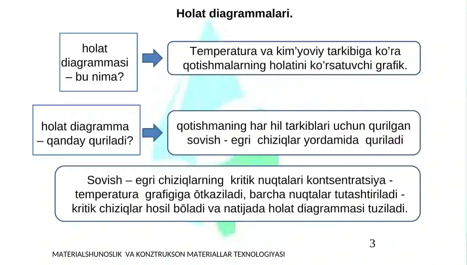 MATERIALSHUNOSLIK VA KONZTRUKSON MATERIALLAR TEXNOLOGIYASI 3