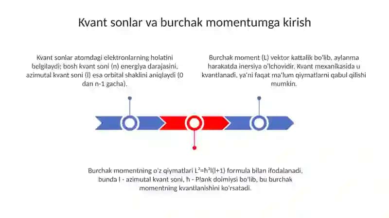 Kvant sonlar va burchak momentiga kirish 3