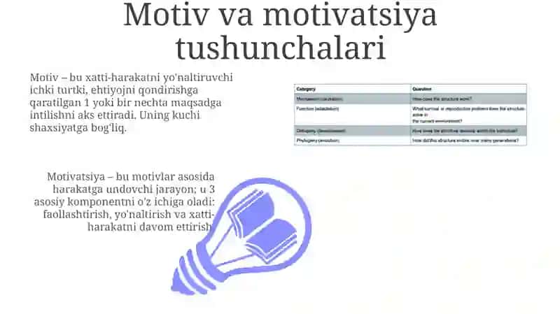 Xorij psixologiyasida motiv va motivatsiya muammosi 3