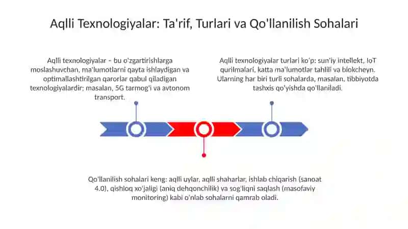 Aqlli Texnologiyalar 3