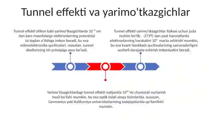 Tunnel effekti va uni tushintirish mavzusi boʻyicha taqdimot tayyorlash 3