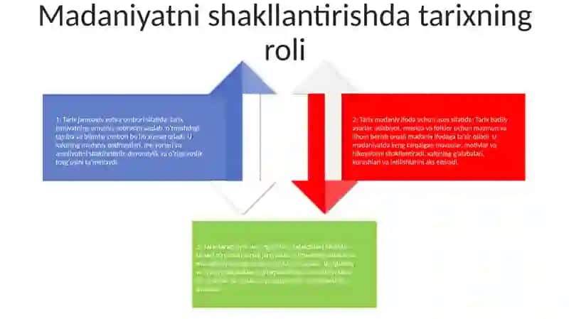 Tarixning Mazmuni, Yo'Nalishlari Va Konsepsiyalari 3