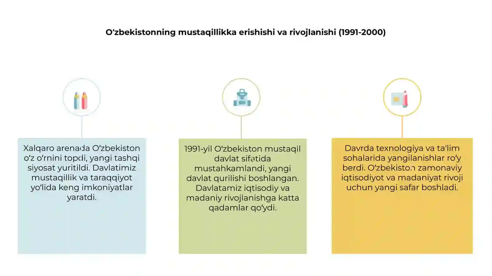 Oʻzbekiston va jahon davlatlari taraqqiyoti 3