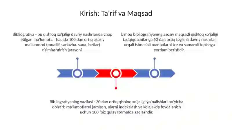 Vaqtli matbuot nashrlarida chop etilgan qishloq xo'jaligiga oid manbalarni bibliografiyalash 3