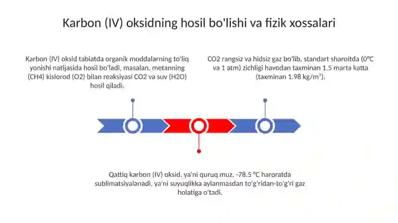 Karbon (IV) oksid 3