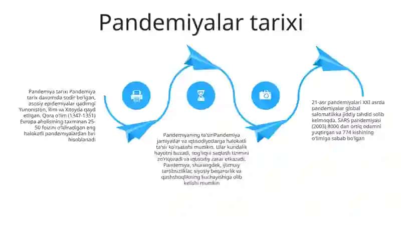 Pandemiya21-Asrning Global Muammosi Va Uning Oqibatlari 3