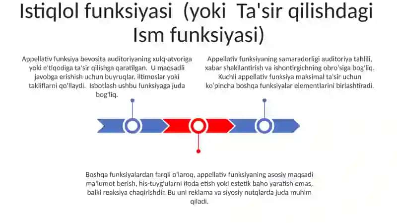 Tilning komunikativ,appelyativ, emotsional va estetik funksiyalari 3
