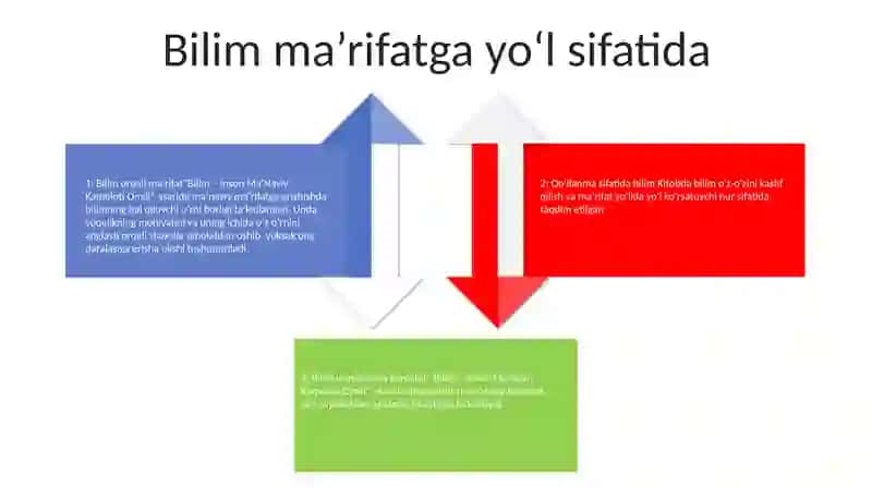 Bilim - Inson Ma'nviy Kamoloti Omili 3