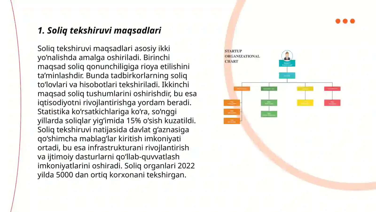 Soliq tekshiruvi turlari va ularni tashkil qilish 3