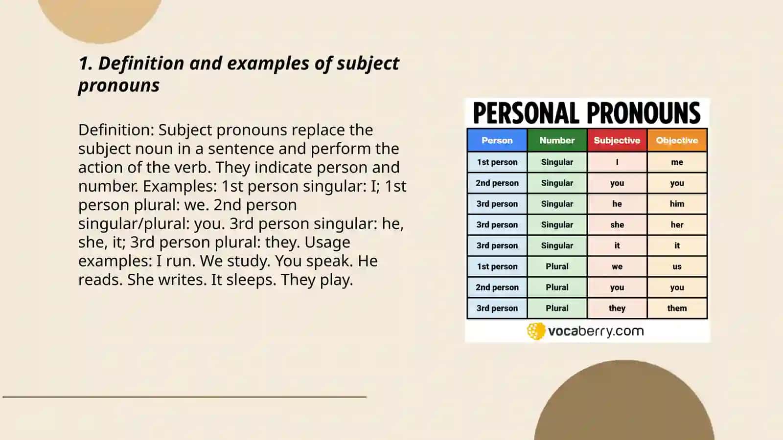 Subject Pronouns 3