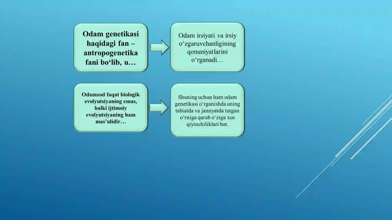 Odam genetikasining o‘rganish usullari:genealogic,egizaklar,populyatsion statistic.Tibbiy genetika asoslari:nasl nasab bilan bog‘liq irsiyatning xavfi. 3