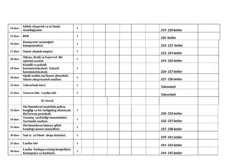 11-SINF “INFORMATIKA” FANIDAN 2025-2026- yil O’QUV YILI UCHUN YILLIK TAQVIMIY-MAVZUIY ISH REJA 3