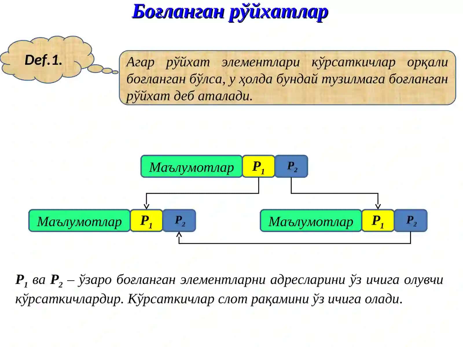 Чизиқли ва чизиқсиз боғланганрўйхатлар 3