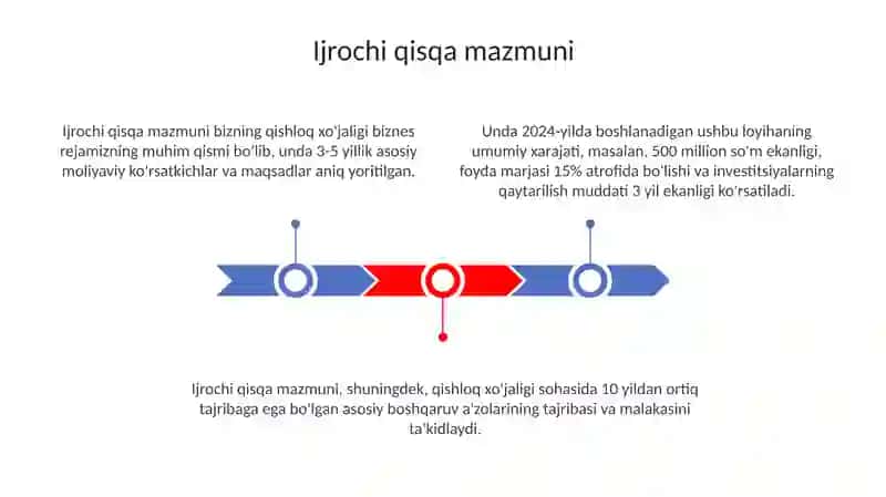 Qishloq xõjaligi haqida biznes loyiha 3