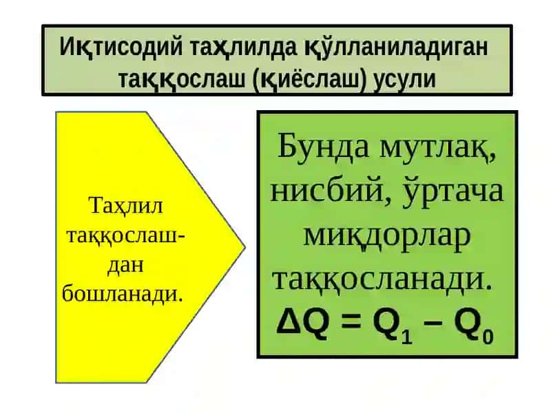 Iqtisodiy tahlilda qo‘llaniladigan an’anaviy usullar 3