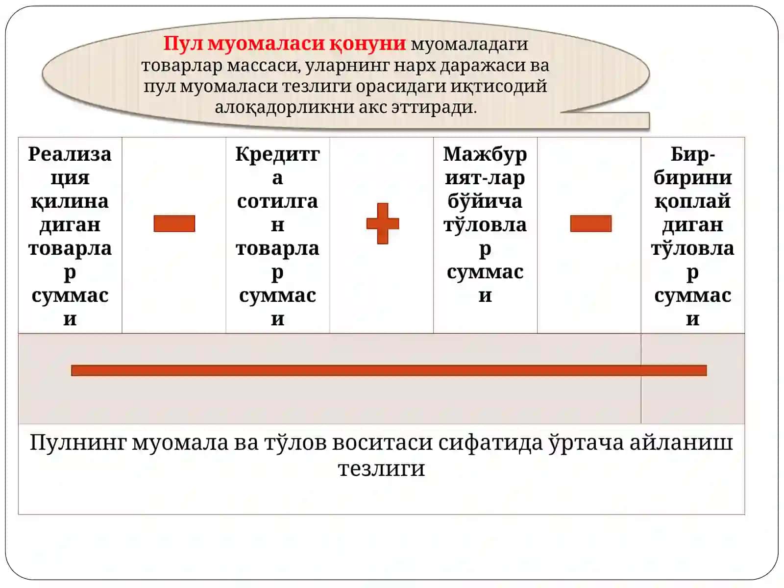 Пул муомаласини ташкилқилиш ва пул массаси 3