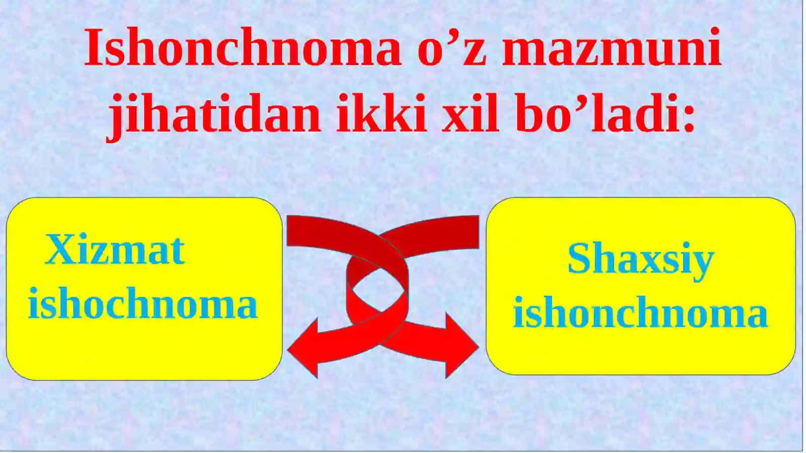 ISHONCHNOMA 3