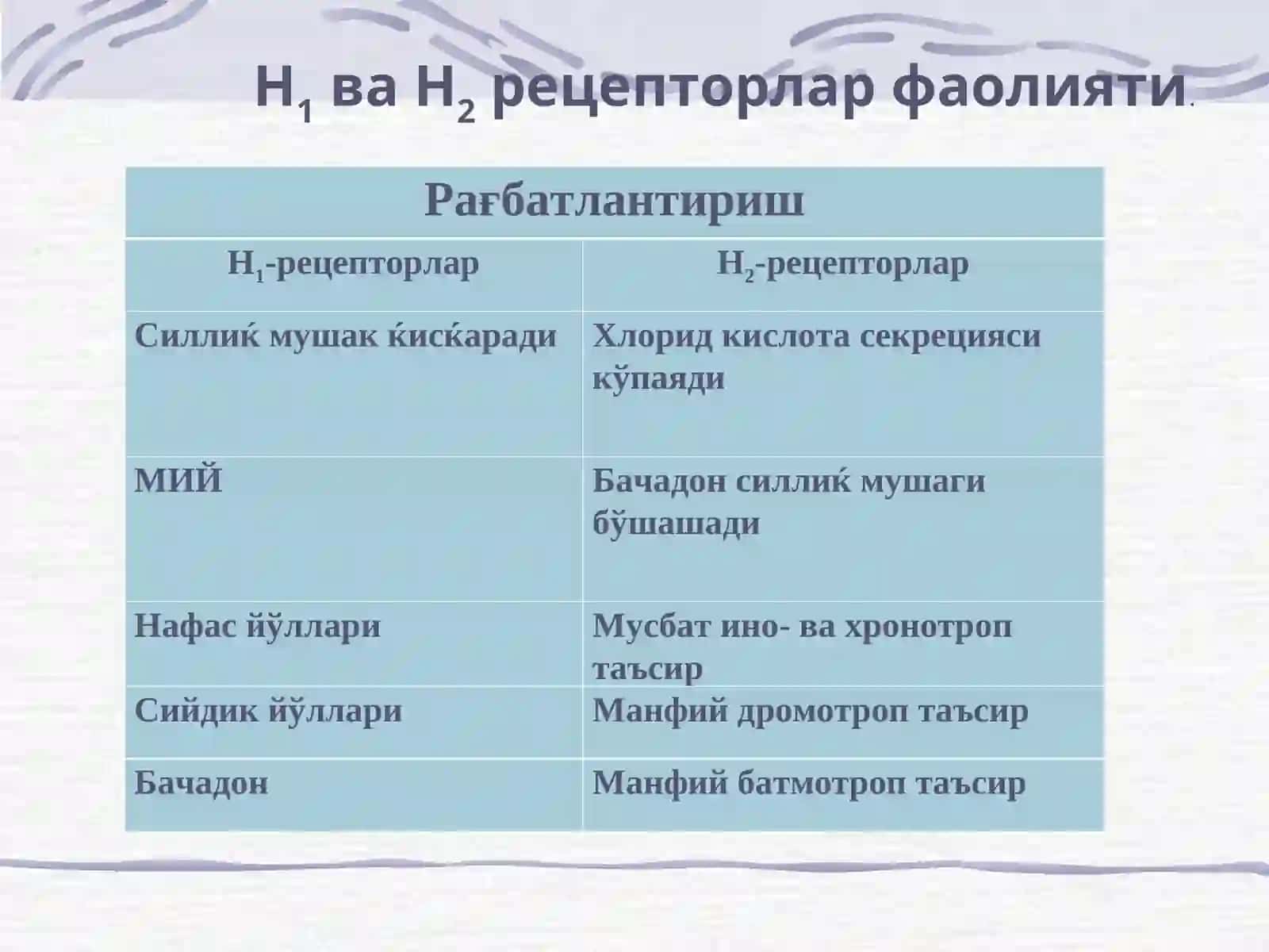 Hazm sistemasi kasalliklarida ishlatiladigan dori vositalar 3