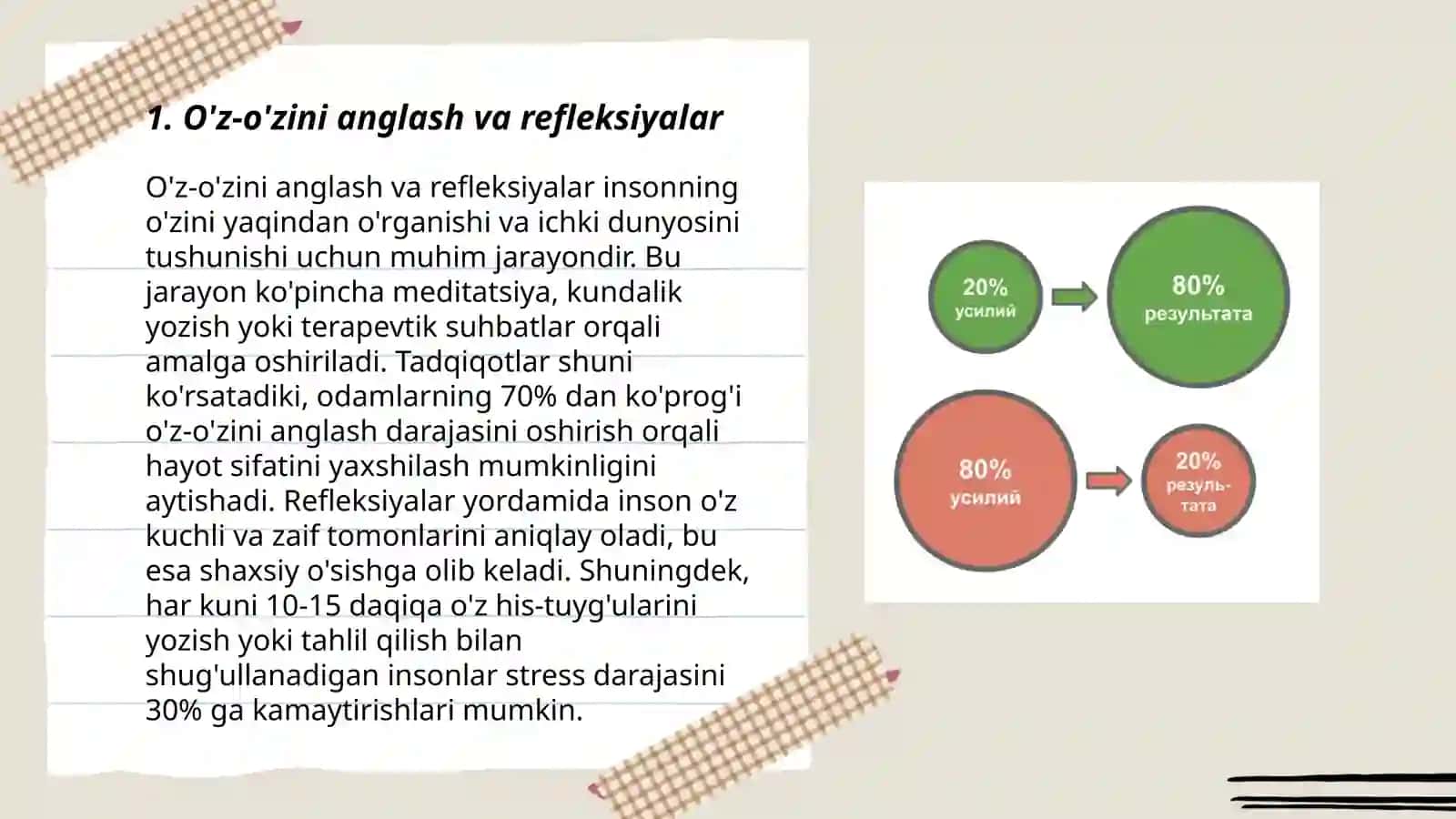 O'z-o'zini anglash va refleksiyalar 3