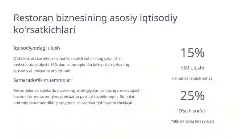 Restoran va Kafe Biznesining Iqtisodiy Samaradorligi 3