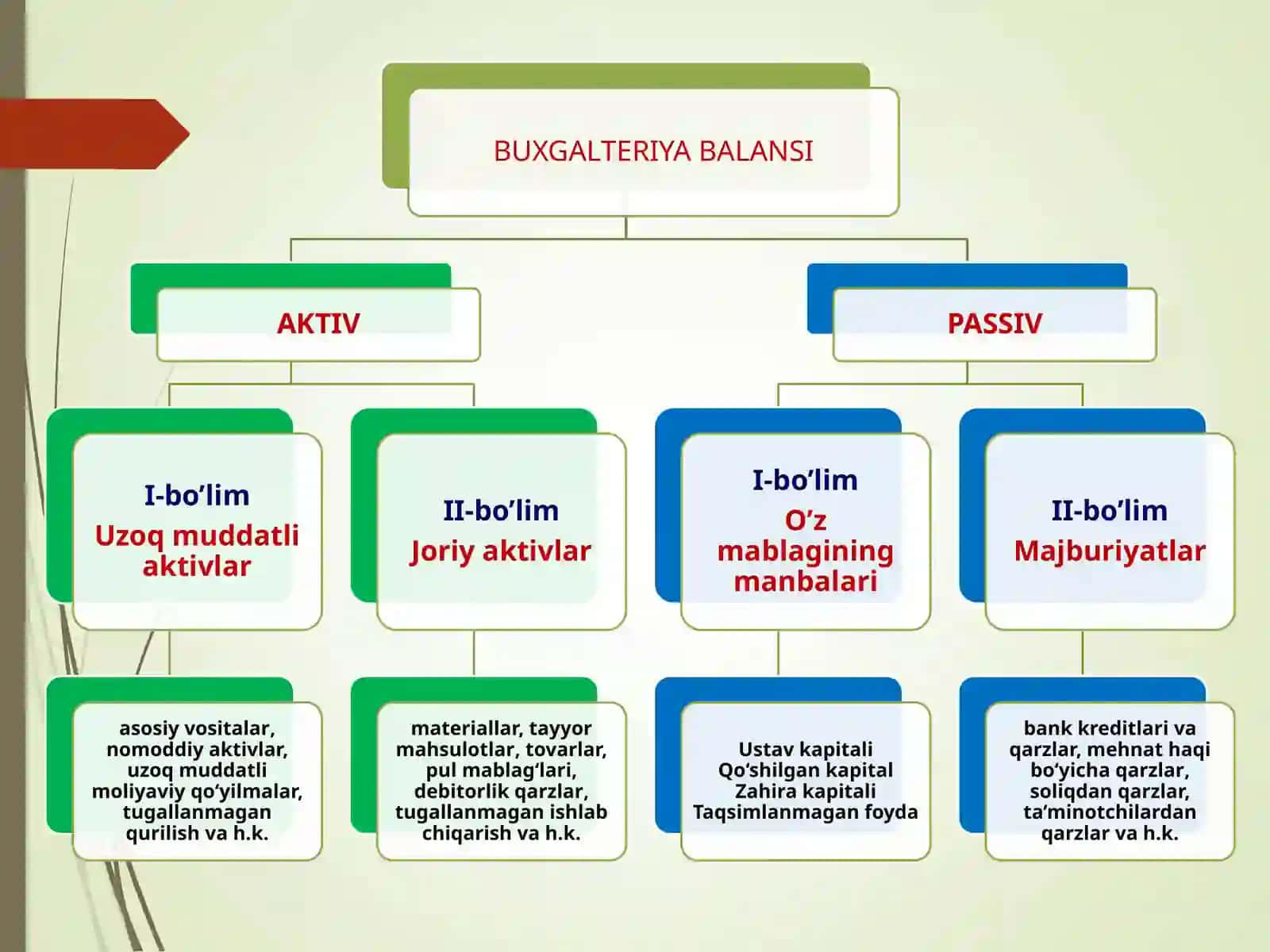 BUXGALTERIYA BALANSI 3