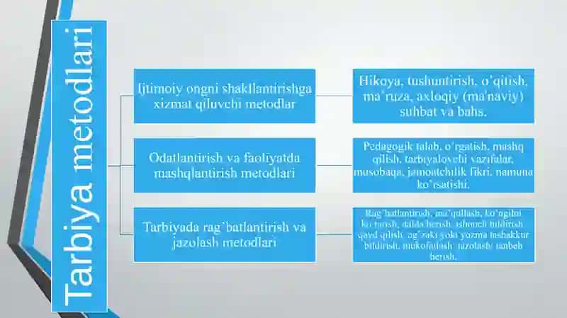 Tarbiyaning umumiy metodlari 3