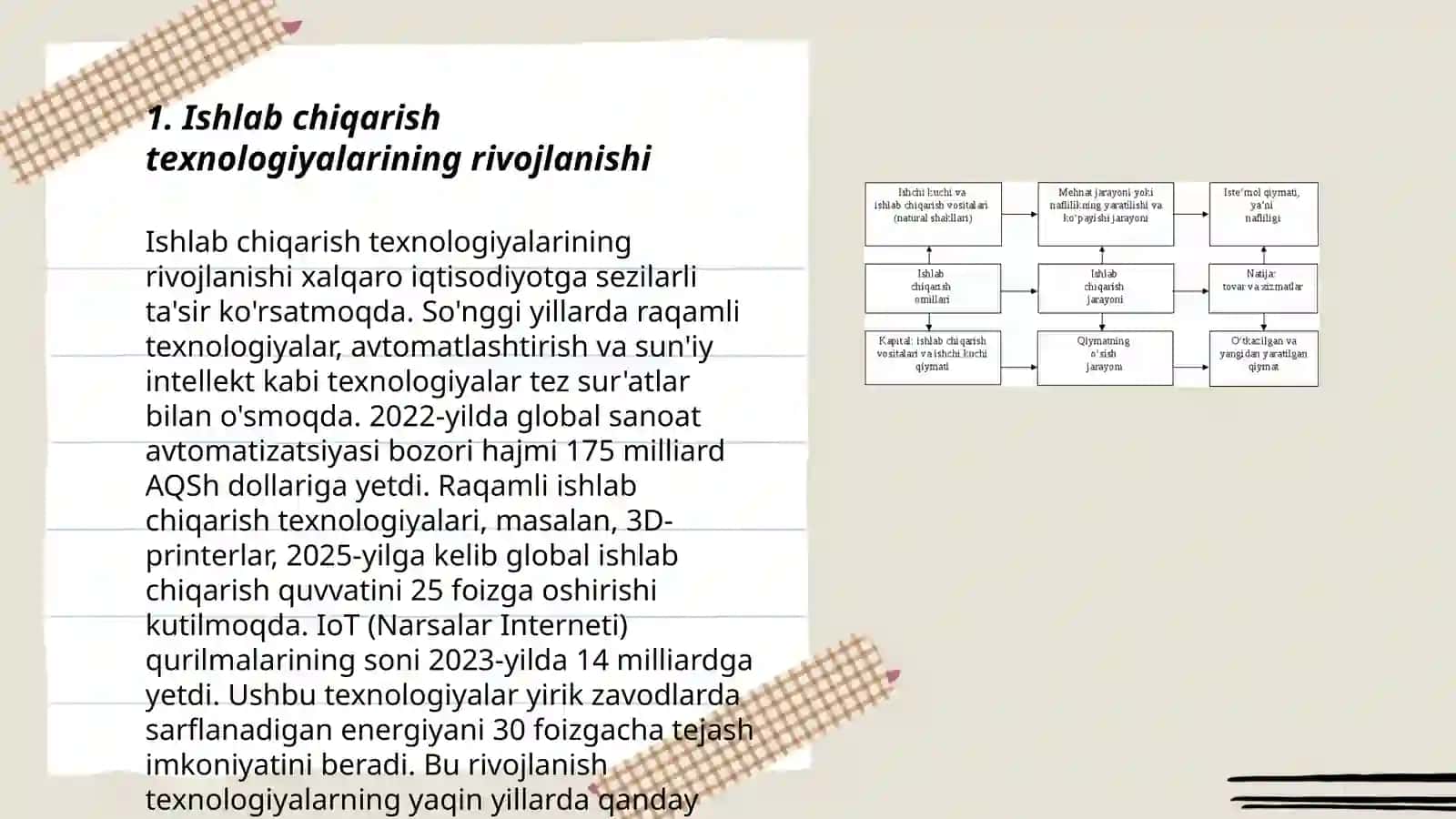 Ishlab chiqarish texnologiyalarining rivojlanishi 3