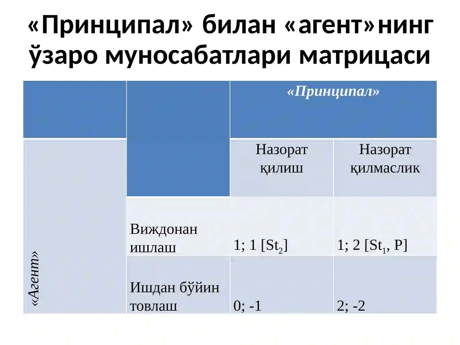 «Принципал»билан«агент»ўртасидагиўзаромуносабатлармуаммоси 3