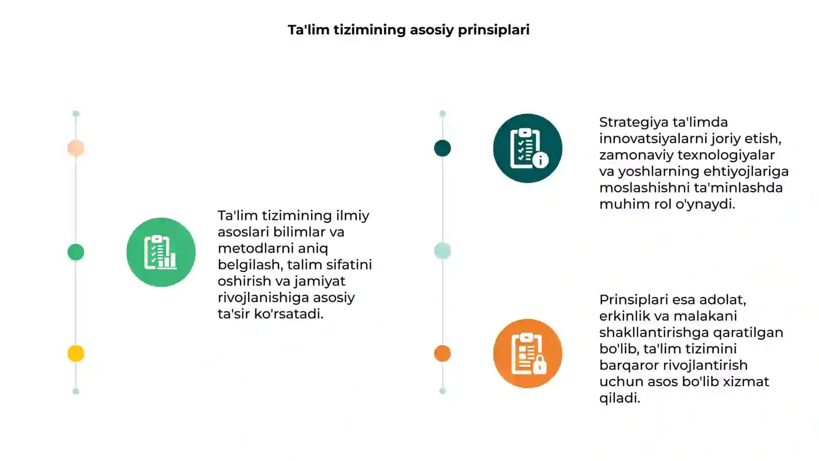 Ta'lim tizimining ilmiy asoslari va strategiyasi 3