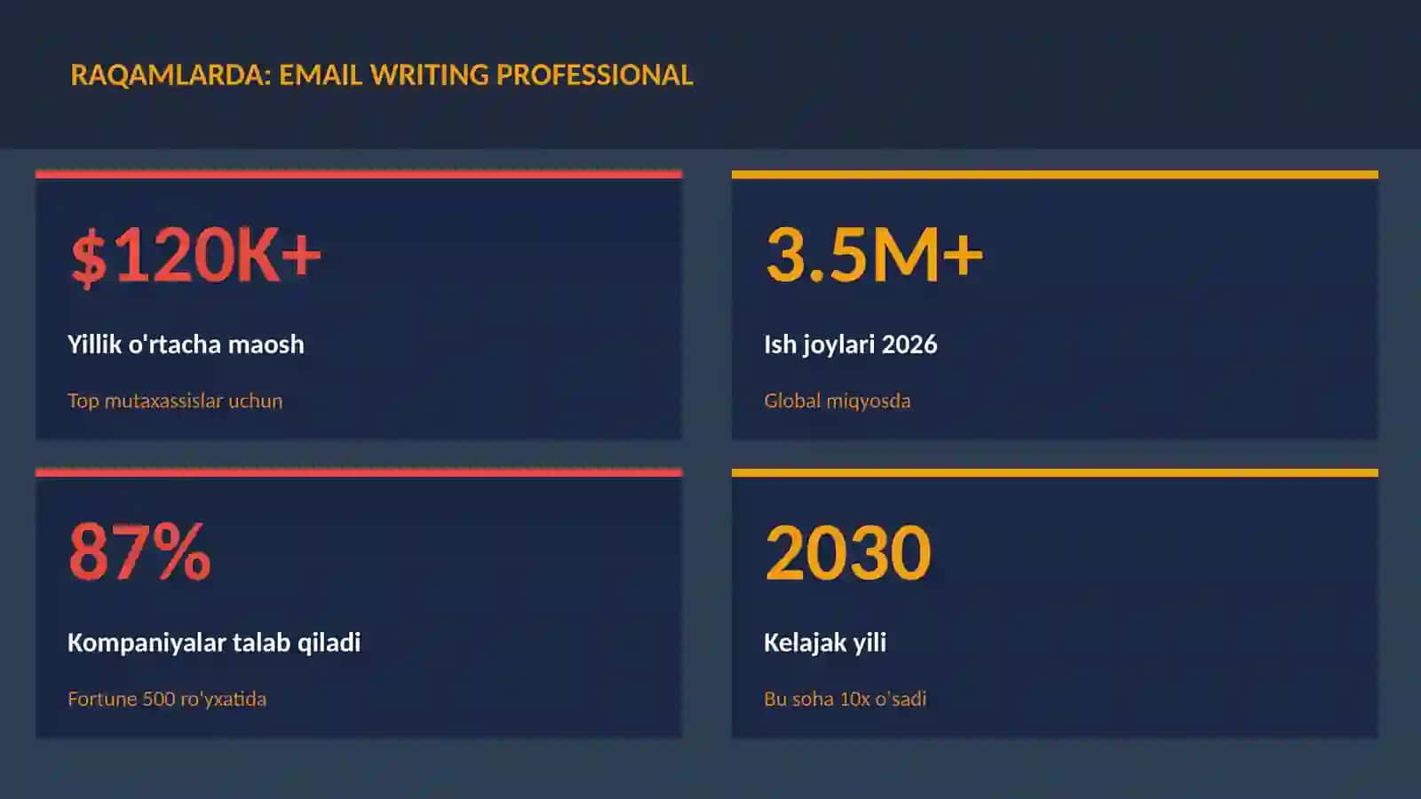 Email writing professional 3