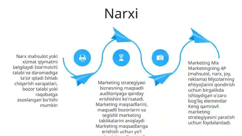 Marketing Mix 3