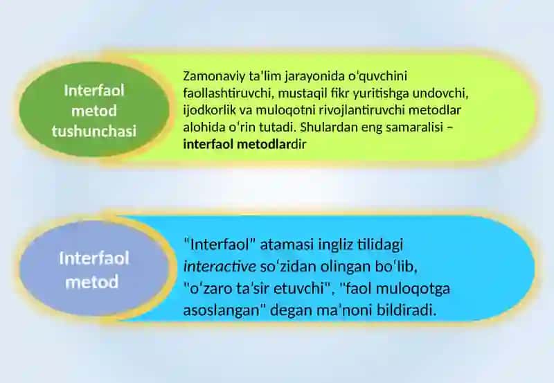 Zamonaviy darslar uchun interfaol metodlar 3