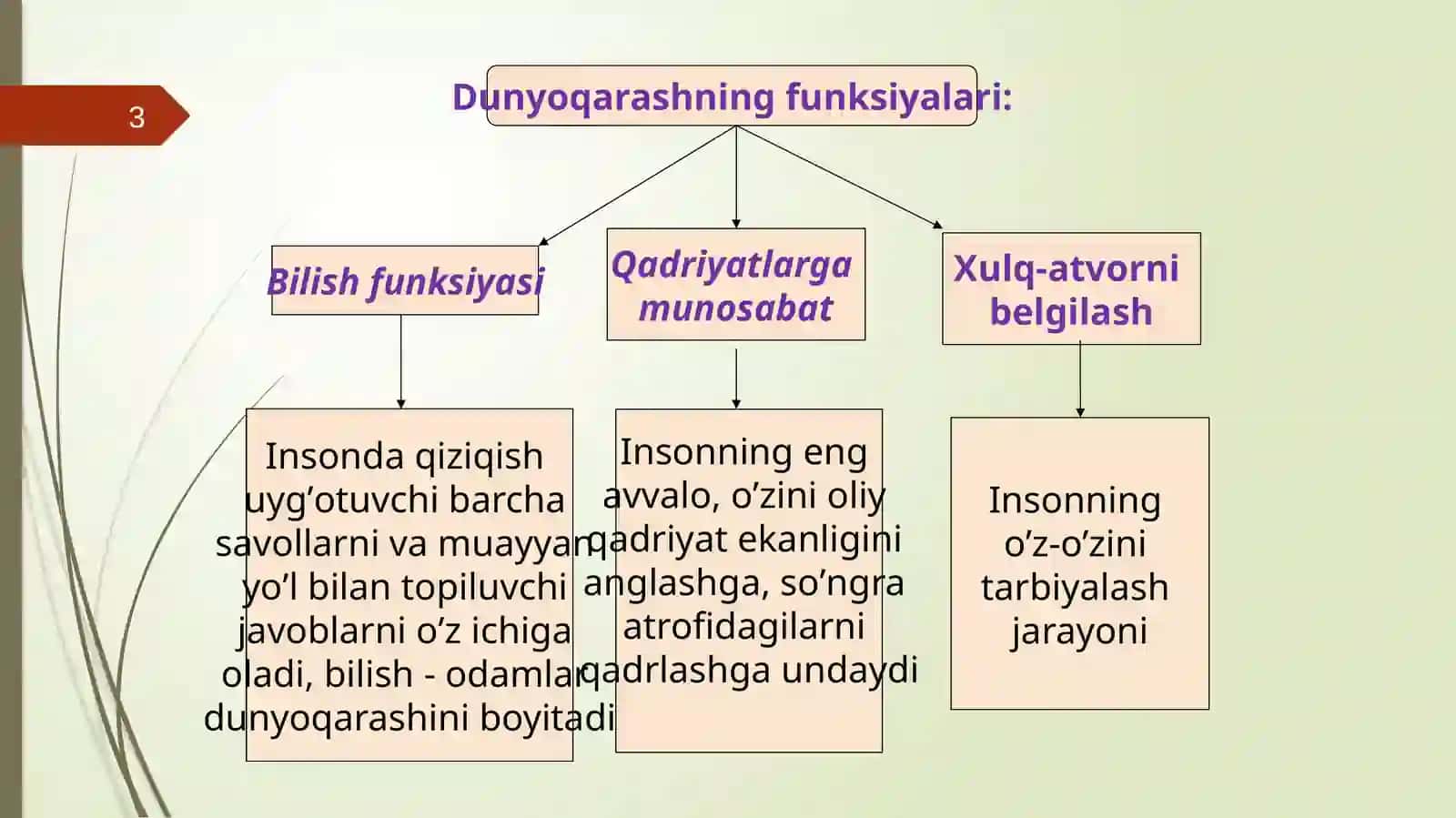 Falsafa faning jamiyatdagi roli 3