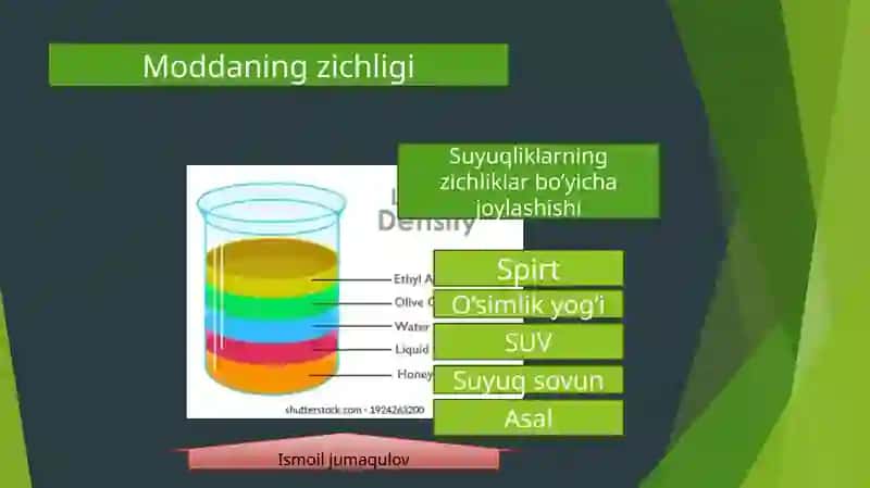 Moddaningzichligi 3
