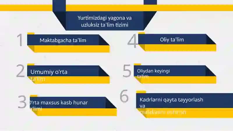 Oʼzbekiston va Xitoy taʼlim tizimining o‘xshashlik va farqlari 3