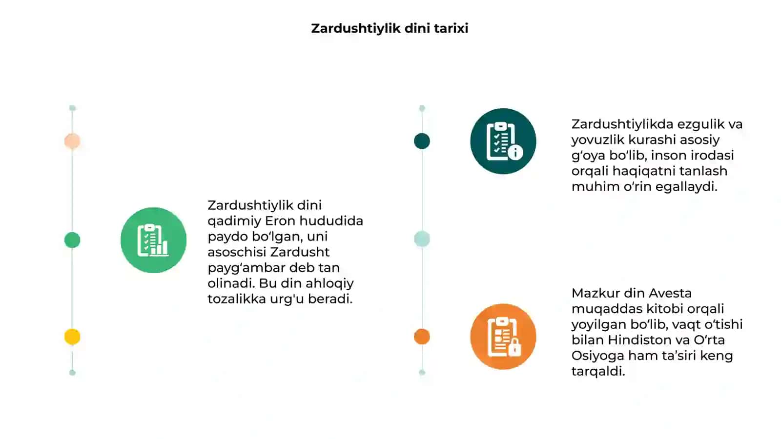 Zartushtiylik dini 3