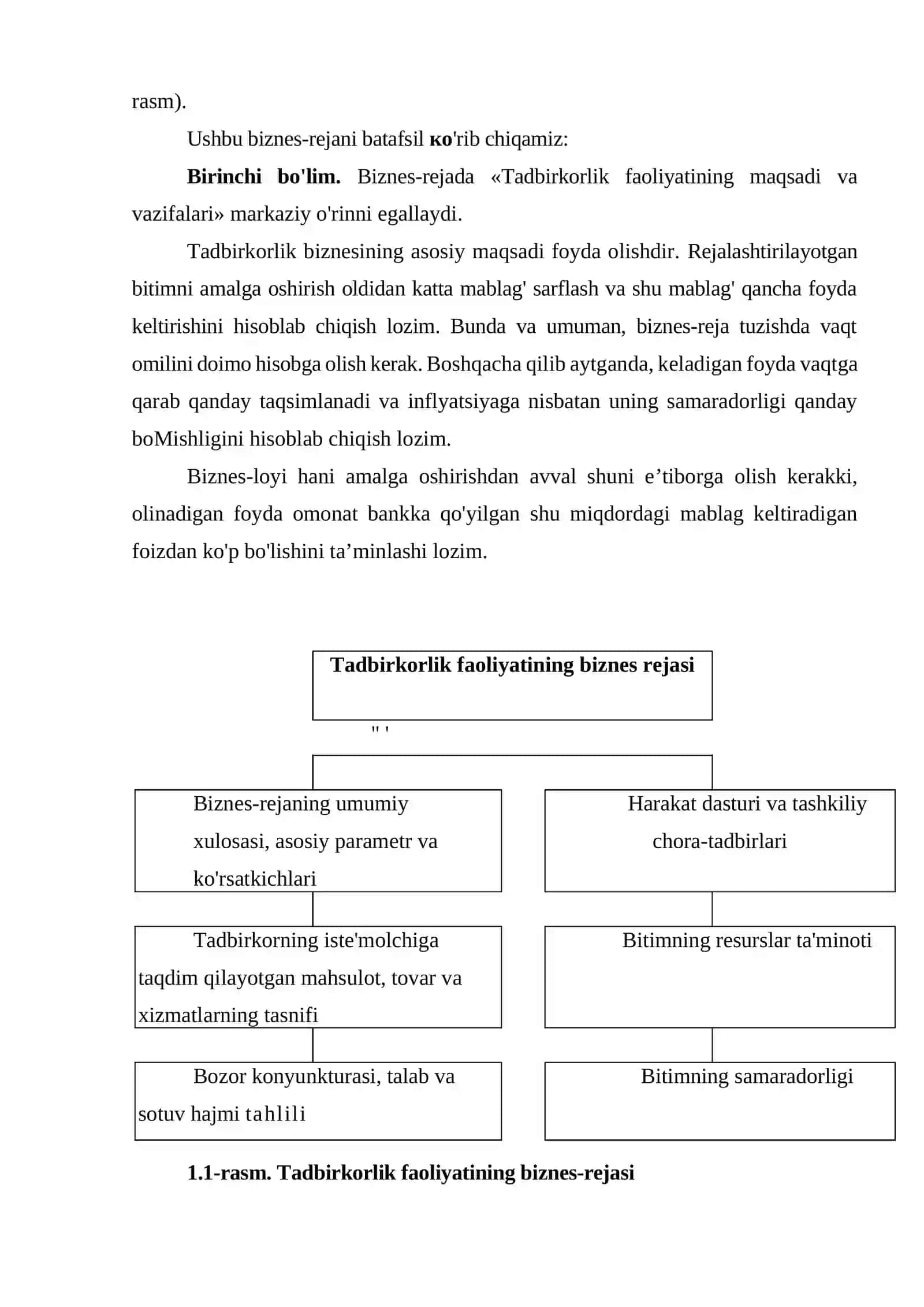 Kichik biznes va tadbirkorlik faoliyatini rejalashtirish 3