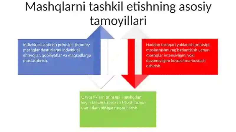 Umumrivojlantiruvchi Mashqlarning Guruhlari Va Ularni Tashkil Etish Metodikasi 3